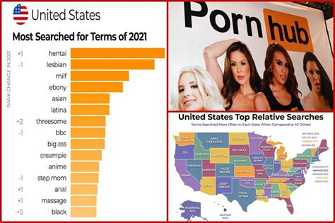 porn hub popular|Pornhub